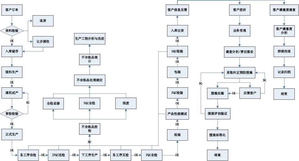 品質管控流程.jpg